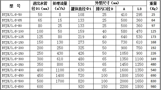 自清洗過(guò)濾器