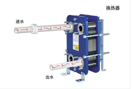 量子水處理器進(jìn)行水處理的工作原理