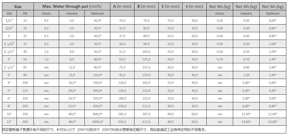 全自動過濾器-量子管通環產品信息詳情介紹