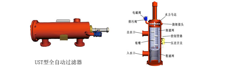 全自動(dòng)過(guò)濾器有效推進(jìn)城市綠地事業(yè)發(fā)展