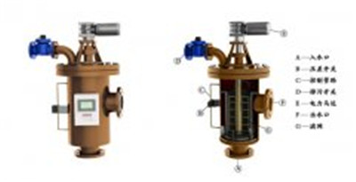自清洗過濾器是臺怎樣的水過濾設(shè)備？
