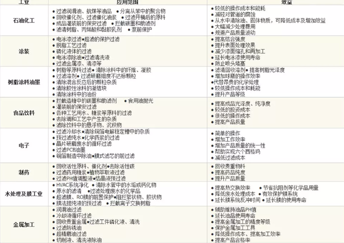 全自動反沖洗過濾器可適用于各個行業