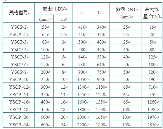 全自動反沖洗過濾器說明書