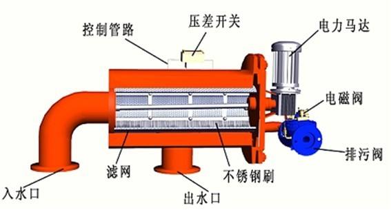 生態(tài)環(huán)境部：一些地方中央環(huán)保督察整改避重